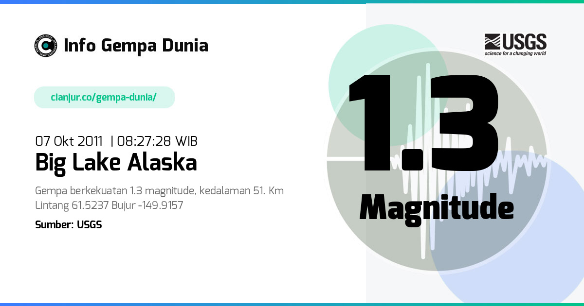 Gempa 1.3 M Big Lake Alaska 07 Okt 2011 - 01:27:28 WIB