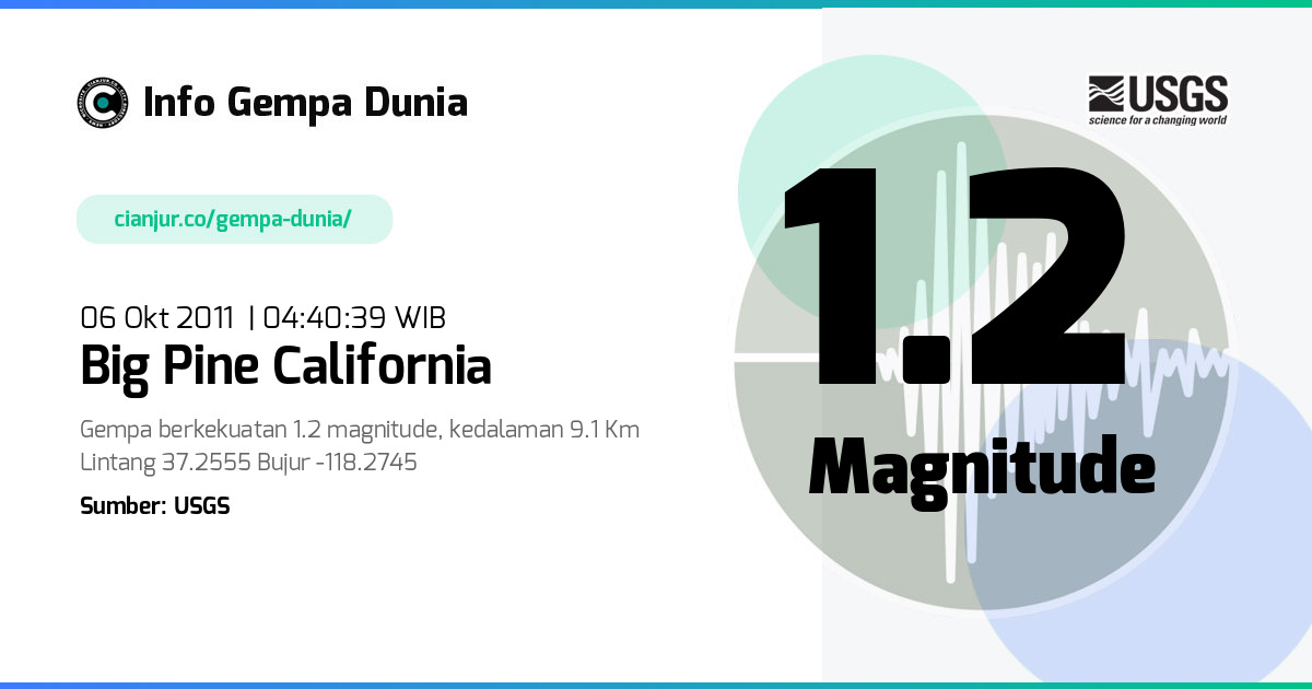 Gempa 1.2 M Big Pine California 05 Okt 2011 - 21:40:39 WIB