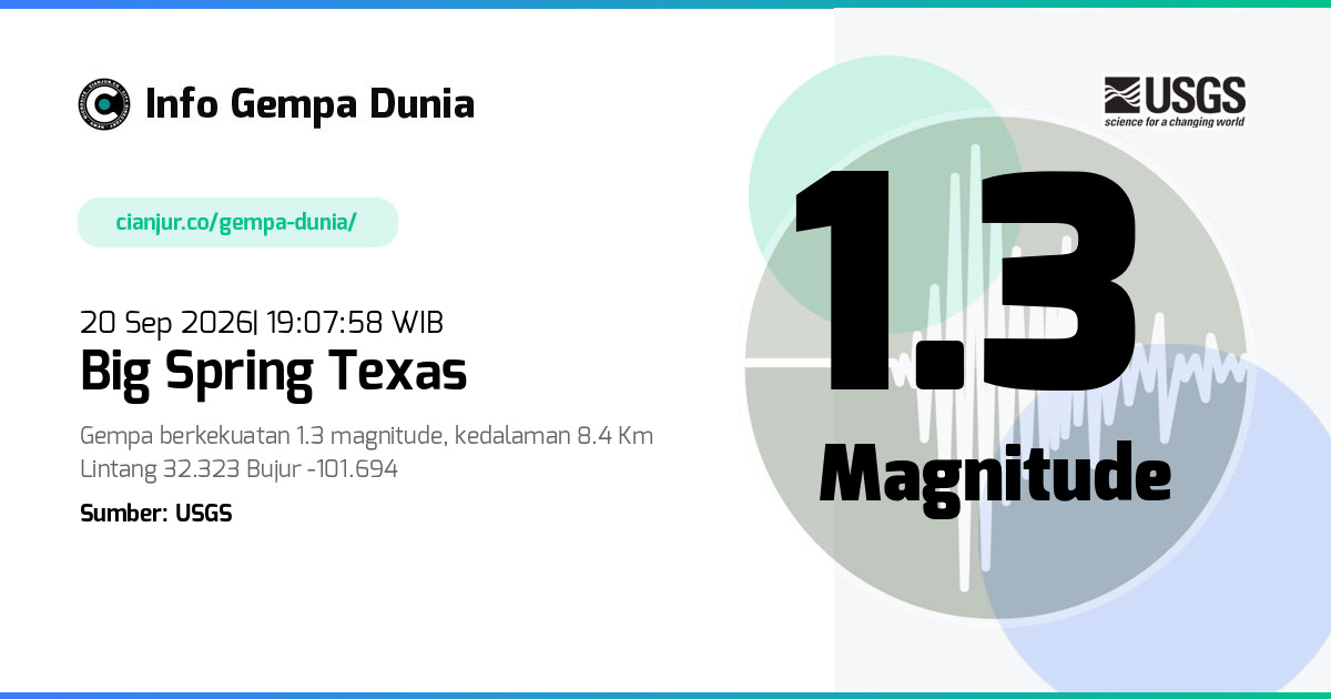 Gempa 1.3 M Big Spring Texas 20 Sep 2026 - 12:07:58 WIB