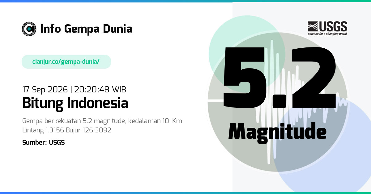 Gempa 5.2 M Bitung Indonesia 17 Sep 2026 - 13:20:48 WIB