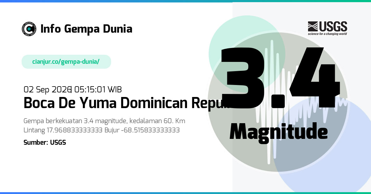Gempa Boca de Yuma Dominican Republic 3.4 M 01 Sep 2026 - 22:15:01 WIB