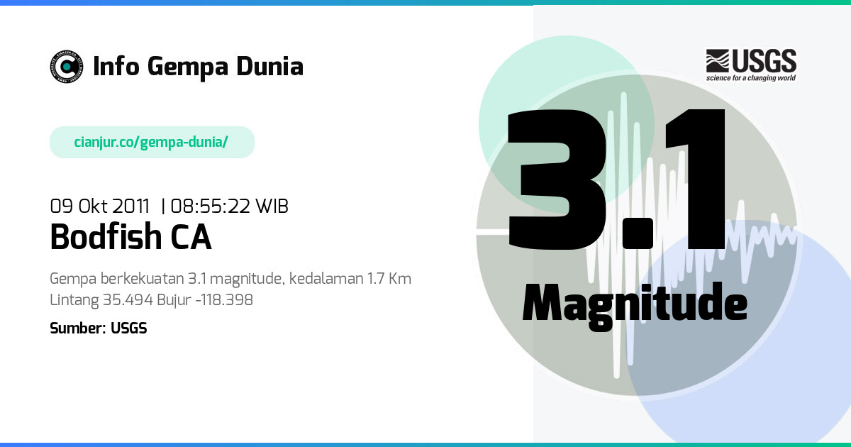 Gempa 3.1 M Bodfish CA 09 Okt 2011 - 01:55:22 WIB
