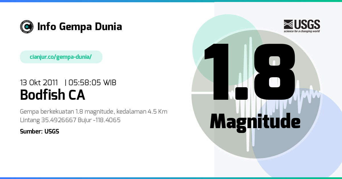 Gempa 1.8 M Bodfish CA 12 Okt 2011 - 22:58:05 WIB