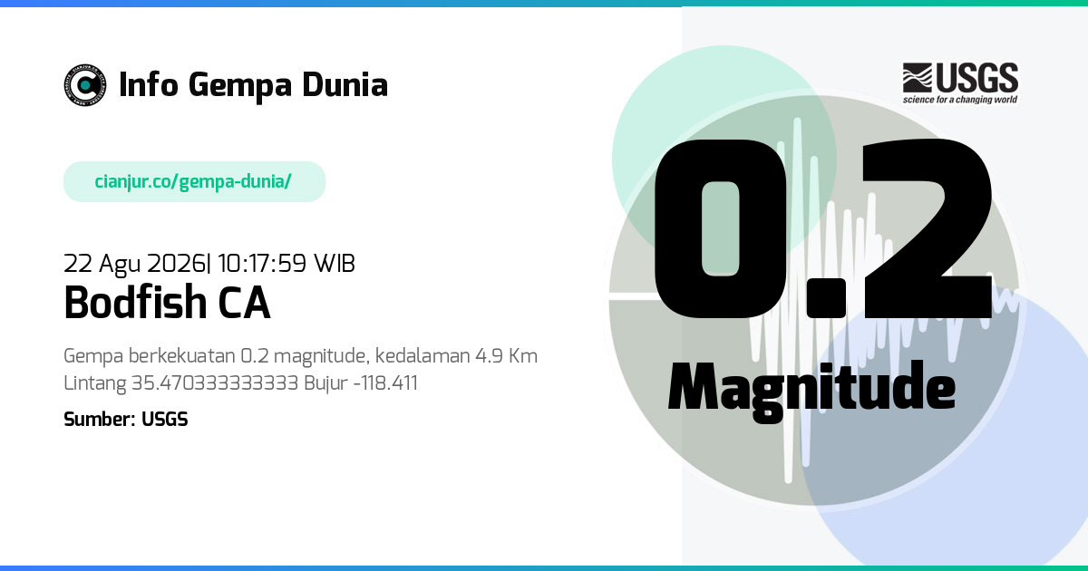Gempa Bodfish CA 0.2 M 22 Agu 2026 - 03:17:59 WIB