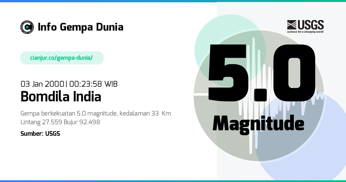 Gempa Bomdila India 5.0 M 02 Jan 2000 - 17:23:58 WIB