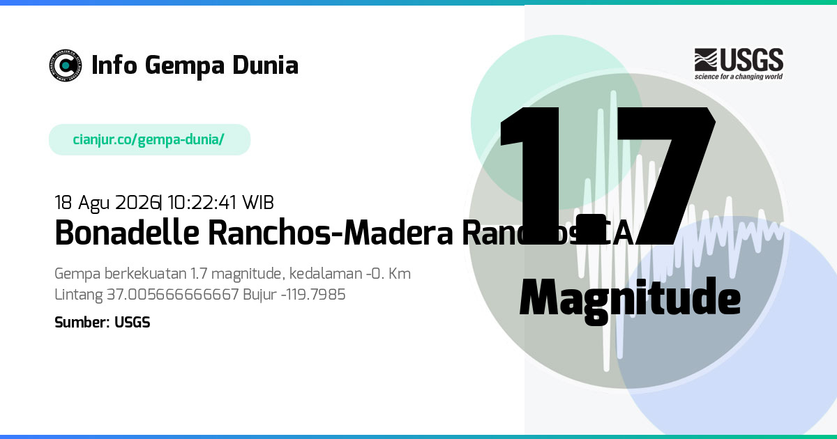 Gempa Bonadelle Ranchos-Madera Ranchos CA 1.7 M 18 Agu 2026 - 03:22:41 WIB