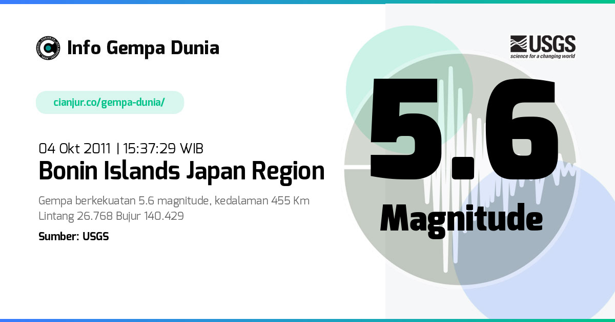 Gempa Bonin Islands Japan region 5.6 M 04 Okt 2011 - 08:37:29 WIB
