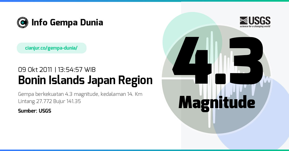 Gempa 4.3 M Bonin Islands Japan region 09 Okt 2011 - 06:54:57 WIB