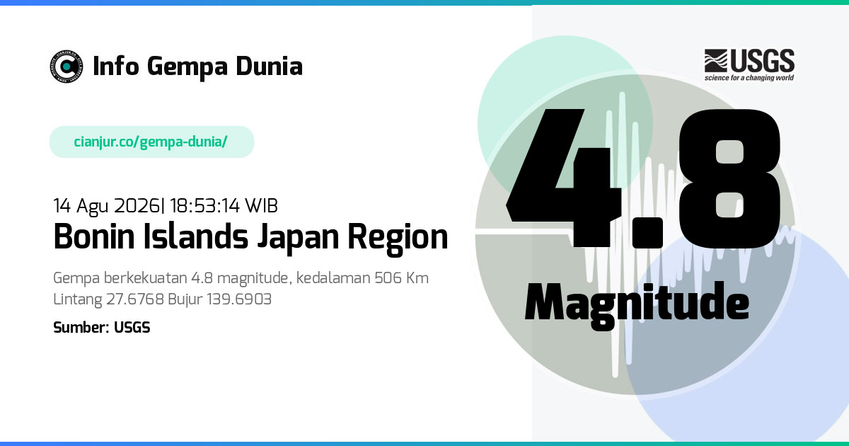 Gempa Bonin Islands Japan region 4.8 M 14 Agu 2026 - 11:53:14 WIB