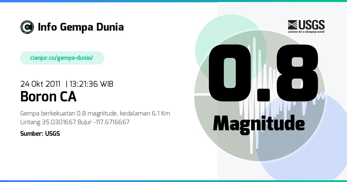 Gempa Boron CA 0.8 M 24 Okt 2011 - 06:21:36 WIB