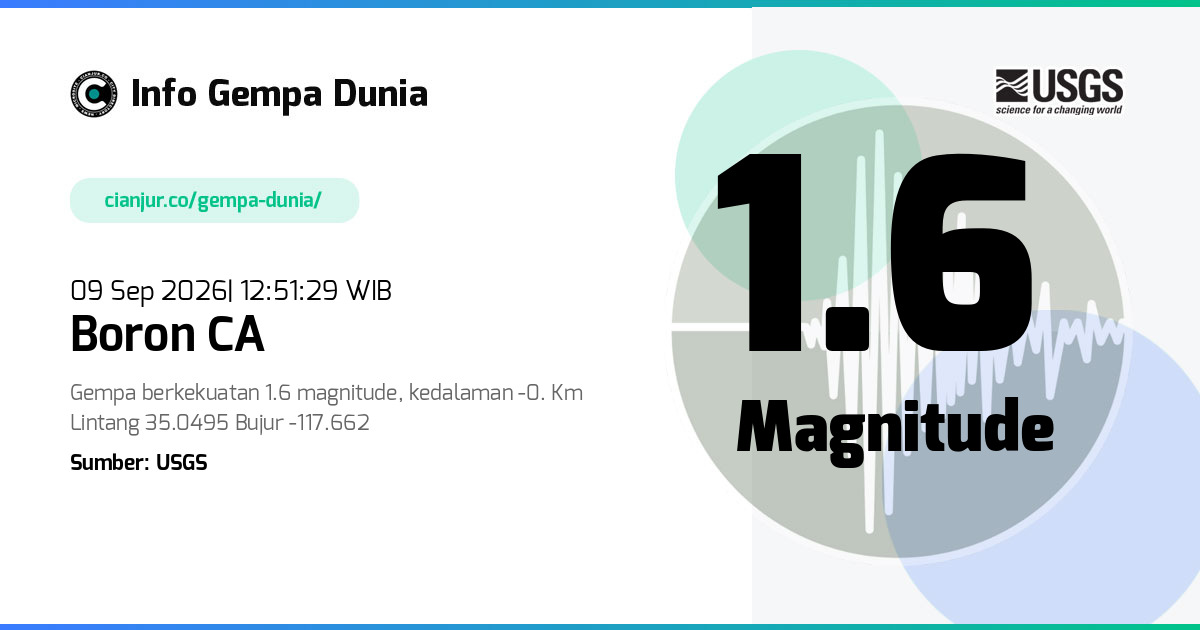 Gempa Boron CA 1.6 M 09 Sep 2026 - 05:51:29 WIB