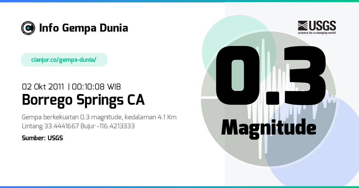Gempa Borrego Springs CA 0.3 M 01 Okt 2011 - 17:10:08 WIB