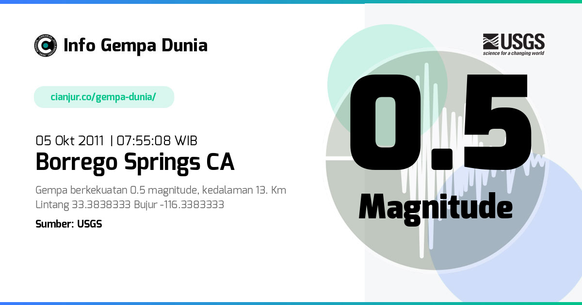 Gempa Borrego Springs CA 0.5 M 05 Okt 2011 - 00:55:08 WIB