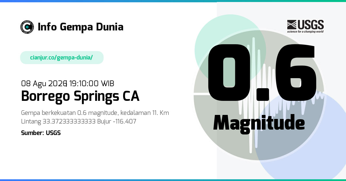 Gempa Borrego Springs CA 0.6 M 08 Agu 2026 - 12:10:00 WIB
