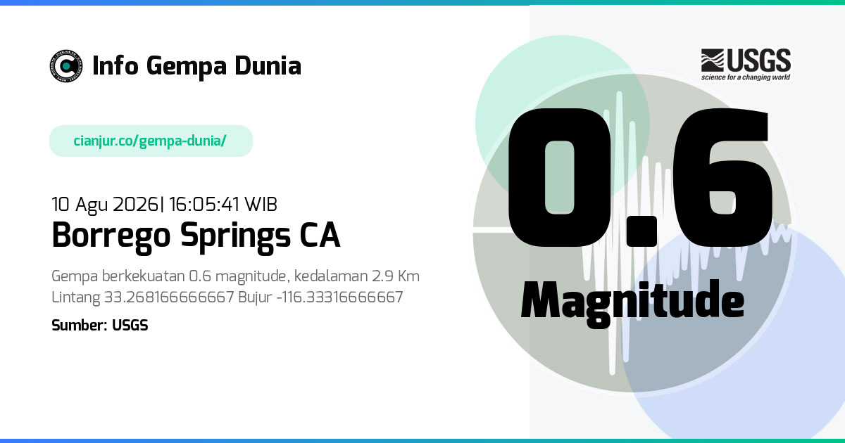 Gempa Borrego Springs CA 0.6 M 10 Agu 2026 - 09:05:41 WIB