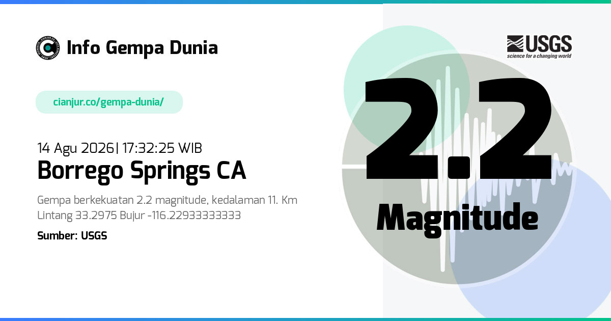 Gempa Borrego Springs CA 2.2 M 14 Agu 2026 - 10:32:25 WIB