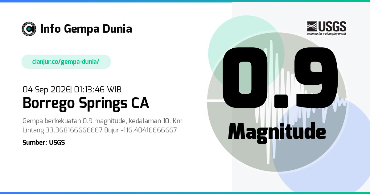 Gempa Borrego Springs CA 0.9 M 03 Sep 2026 - 18:13:46 WIB