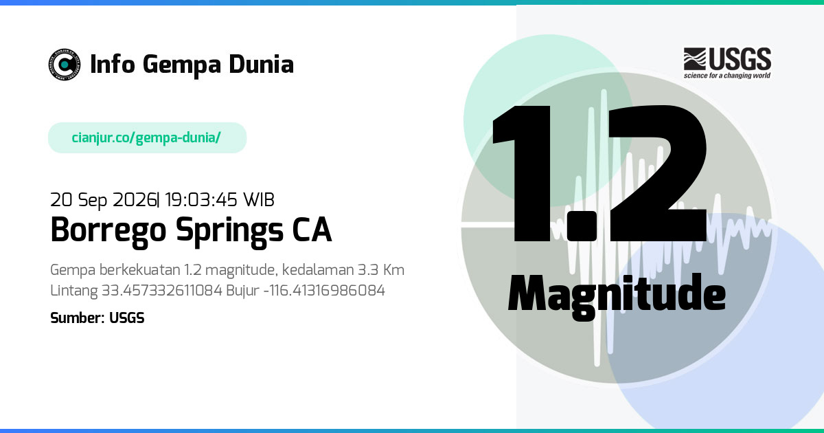 Gempa 1.2 M Borrego Springs CA 20 Sep 2026 - 12:03:45 WIB