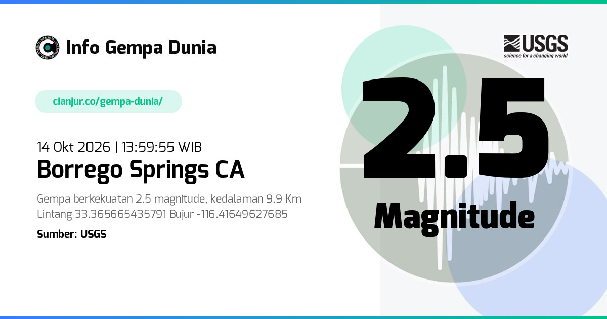 Gempa Borrego Springs CA 2.5 M 14 Okt 2026 - 06:59:55 WIB