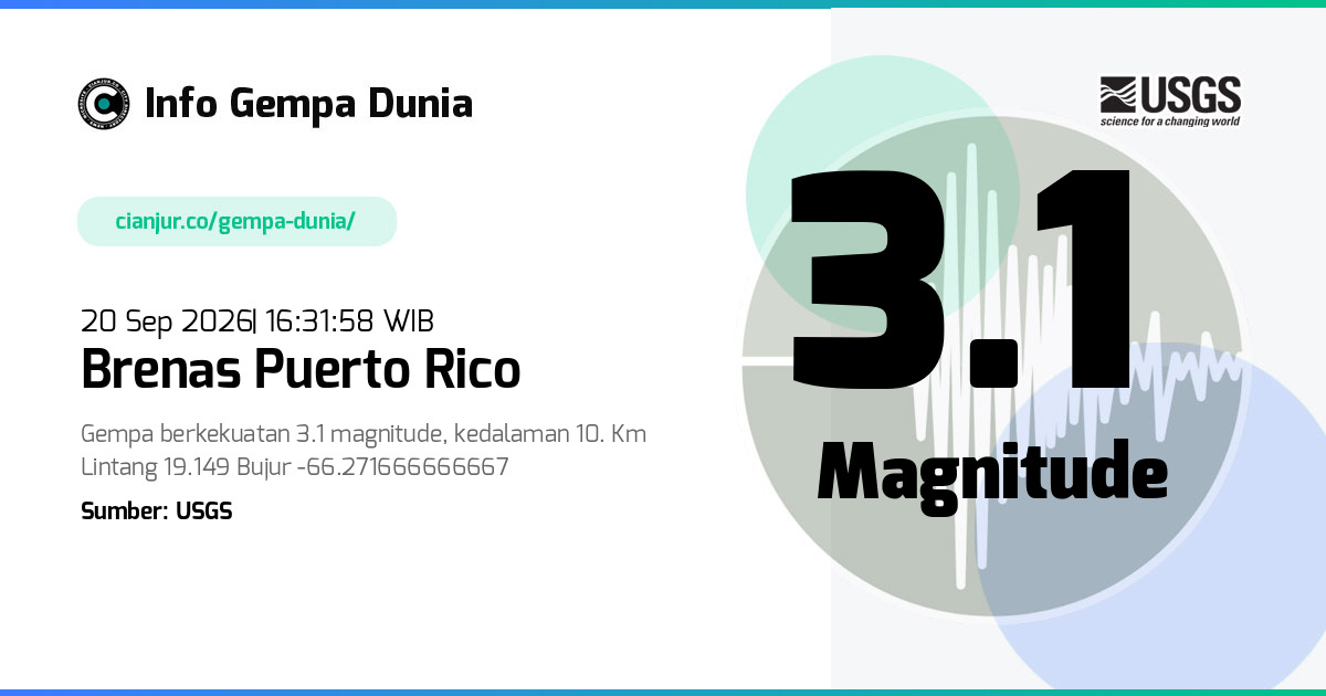 Gempa 3.1 M Brenas Puerto Rico 20 Sep 2026 - 09:31:58 WIB
