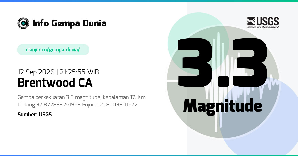 Gempa Brentwood CA 3.3 M 12 Sep 2026 - 14:25:55 WIB