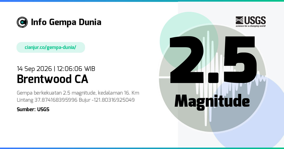 Gempa 2.5 M Brentwood CA 14 Sep 2026 - 05:06:06 WIB