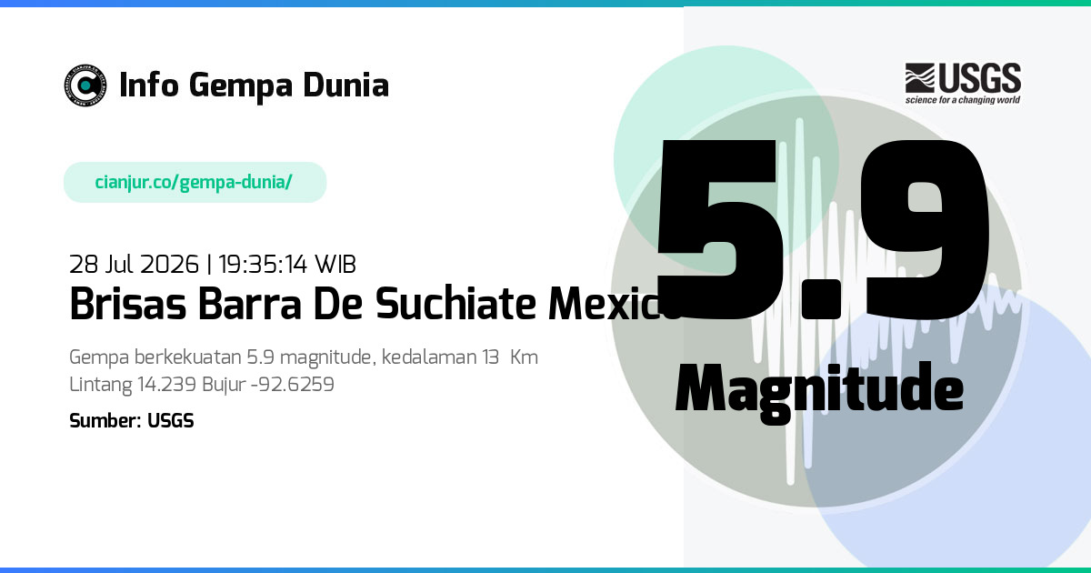 Gempa Brisas Barra de Suchiate Mexico 5.9 M 28 Jul 2026 - 12:35:14 WIB