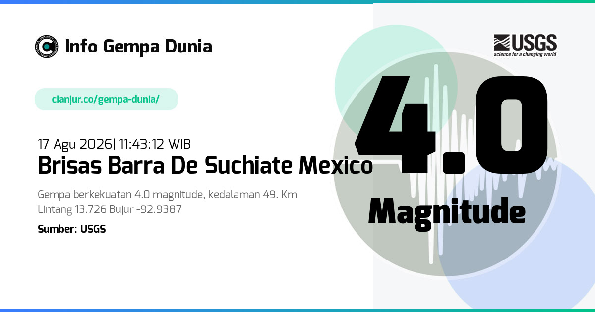 Gempa Brisas Barra de Suchiate Mexico 4.0 M 17 Agu 2026 - 04:43:12 WIB