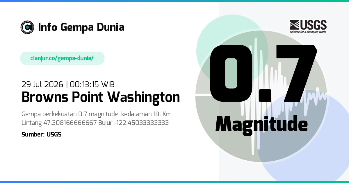Gempa Browns Point Washington 0.7 M 28 Jul 2026 - 17:13:15 WIB