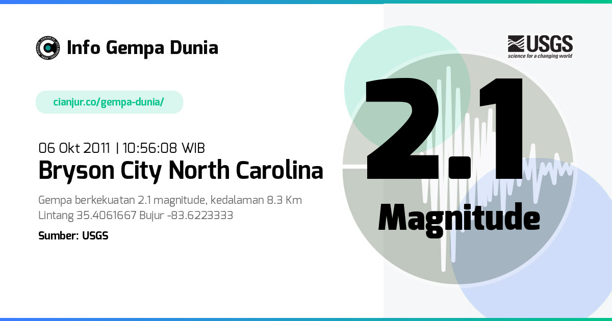 Gempa 2.1 M Bryson City North Carolina 06 Okt 2011 - 03:56:08 WIB