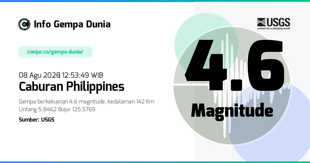 Gempa Caburan Philippines 4.6 M 08 Agu 2026 - 05:53:49 WIB
