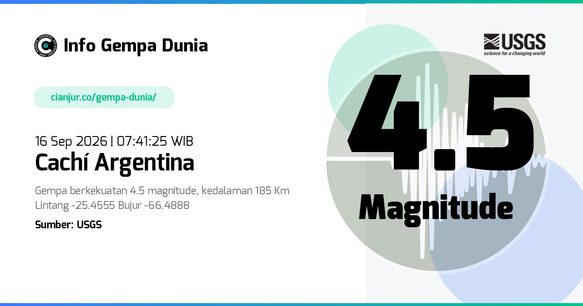 Gempa 4.5 M Cachí Argentina 16 Sep 2026 - 00:41:25 WIB