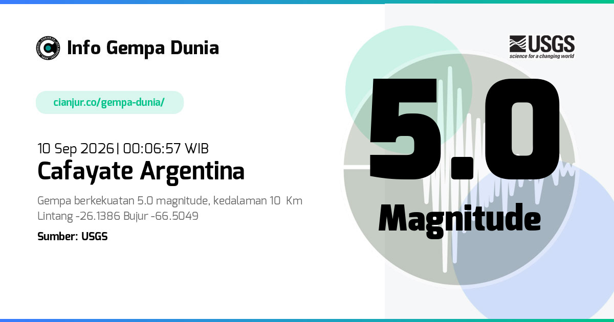 Gempa Cafayate Argentina 5.0 M 09 Sep 2026 - 17:06:57 WIB