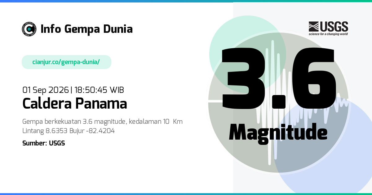 Gempa Caldera Panama 3.6 M 01 Sep 2026 - 11:50:45 WIB