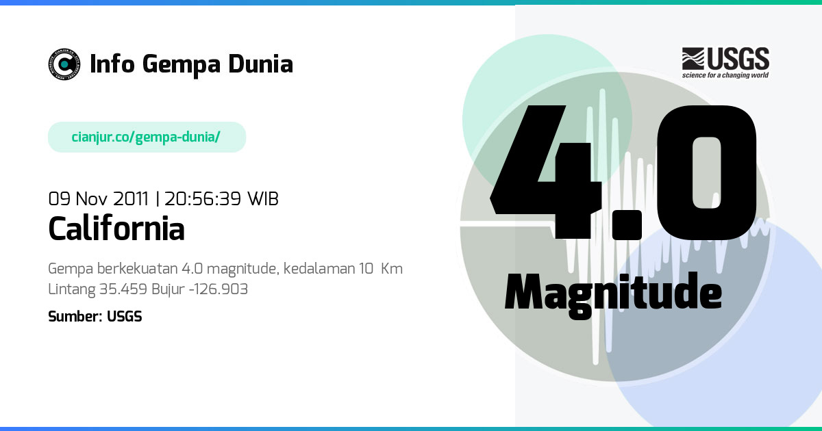 Gempa California 4.0 M 09 Nov 2011 - 13:56:39 WIB