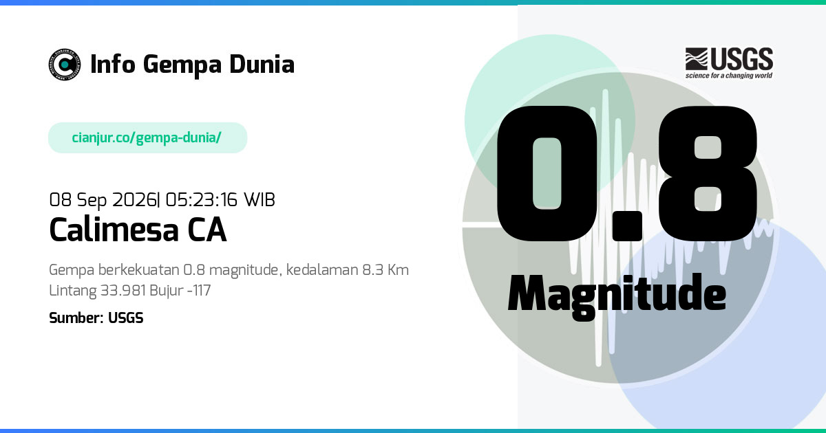 Gempa Calimesa CA 0.8 M 07 Sep 2026 - 22:23:16 WIB