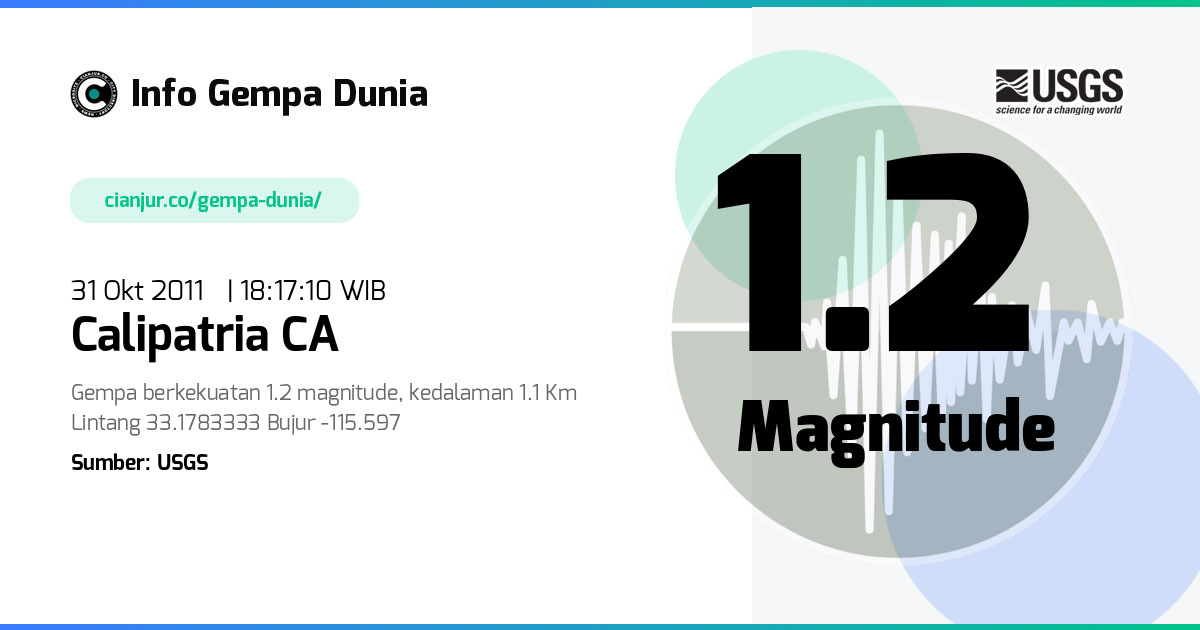 Gempa Calipatria CA 1.2 M 31 Okt 2011 - 11:17:10 WIB