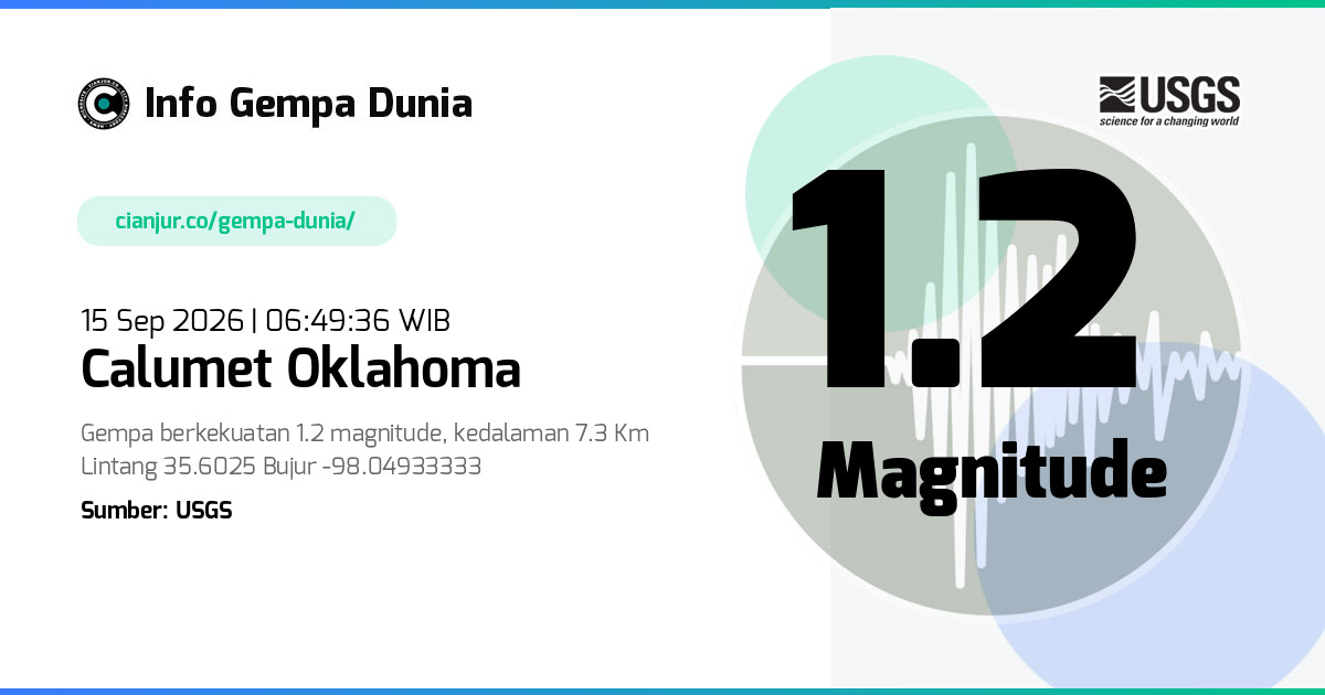 Gempa 1.2 M Calumet Oklahoma 14 Sep 2026 - 23:49:36 WIB