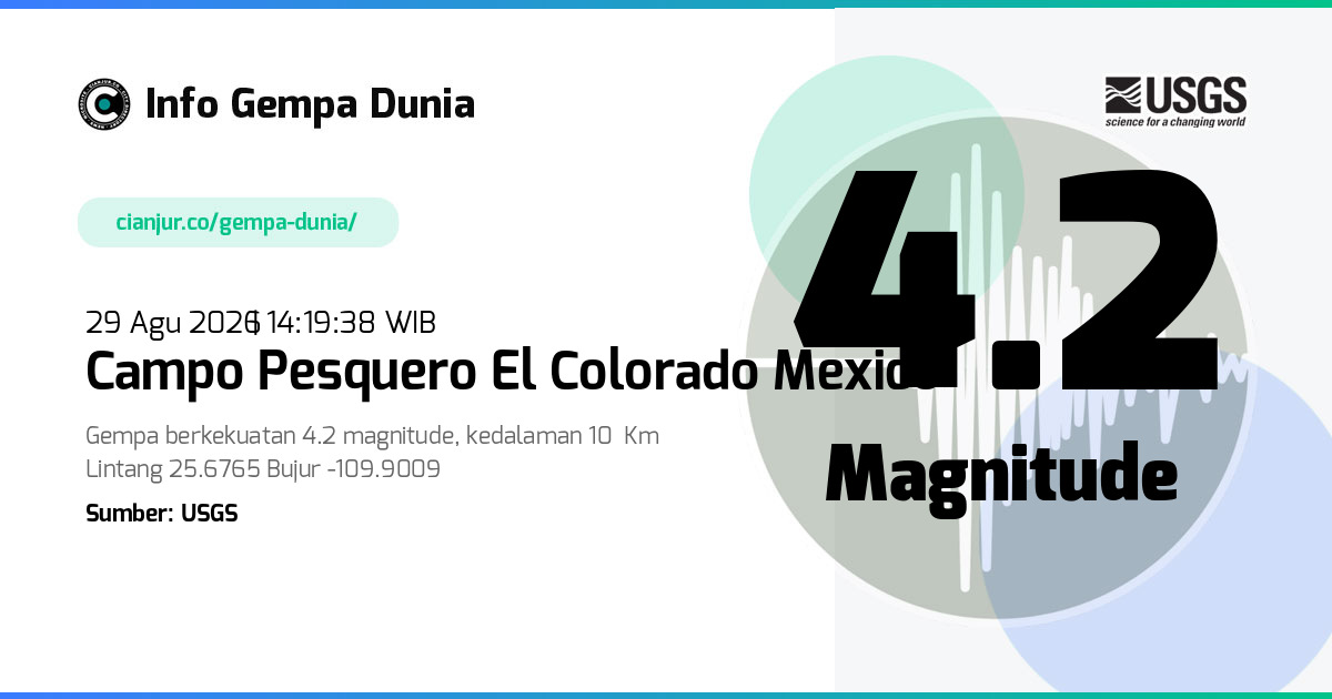 Gempa Campo Pesquero el Colorado Mexico 4.2 M 29 Agu 2026 - 07:19:38 WIB