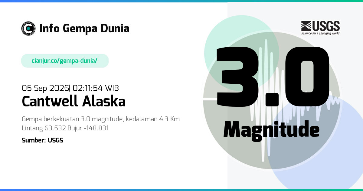 Gempa Cantwell Alaska 3.0 M 04 Sep 2026 - 19:11:54 WIB