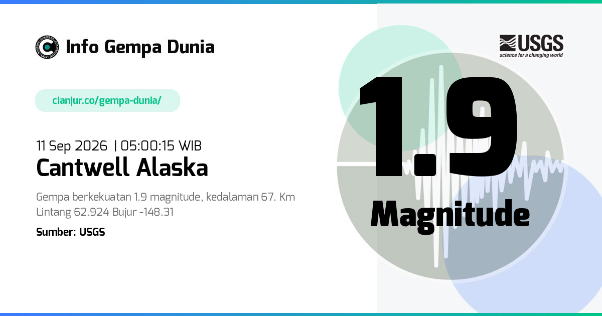 Gempa Cantwell Alaska 1.9 M 10 Sep 2026 - 22:00:15 WIB