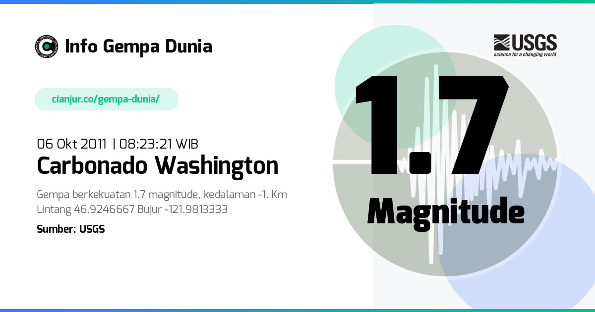 Gempa 1.7 M Carbonado Washington 06 Okt 2011 - 01:23:21 WIB