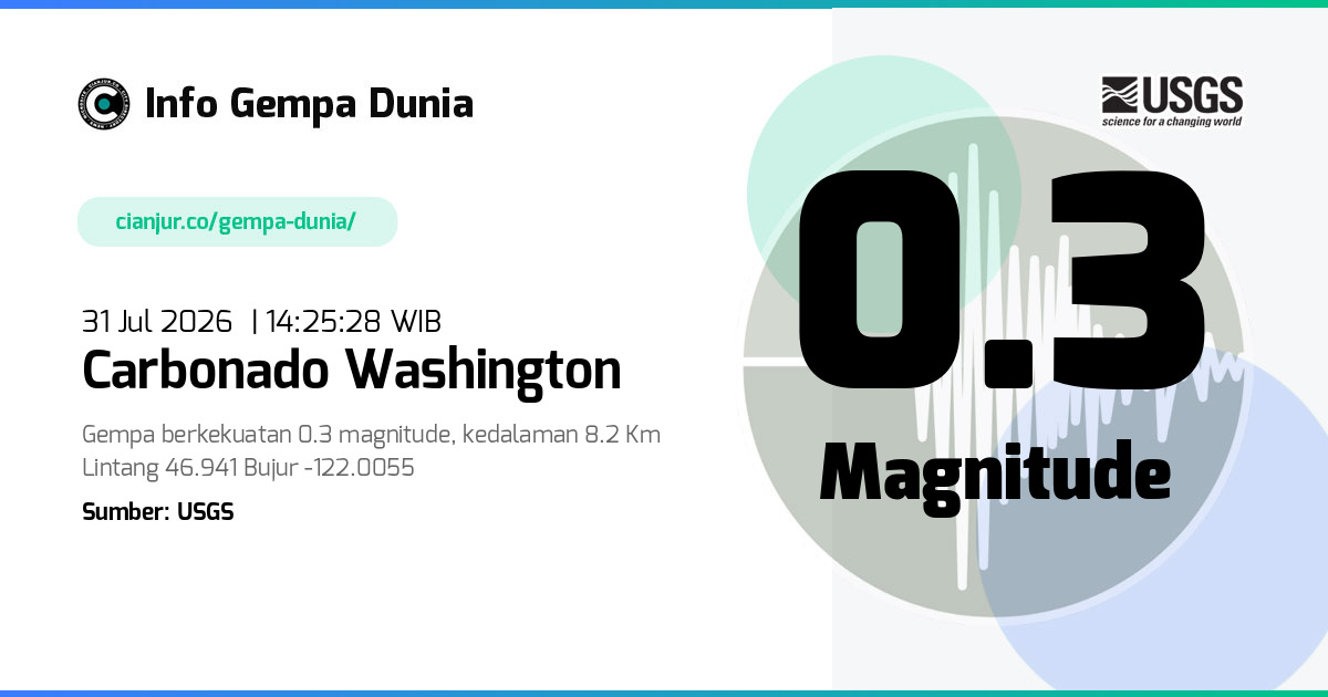 Gempa Carbonado Washington 0.3 M 31 Jul 2026 - 07:25:28 WIB