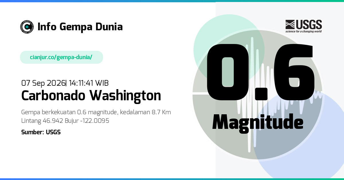 Gempa Carbonado Washington 0.6 M 07 Sep 2026 - 07:11:41 WIB