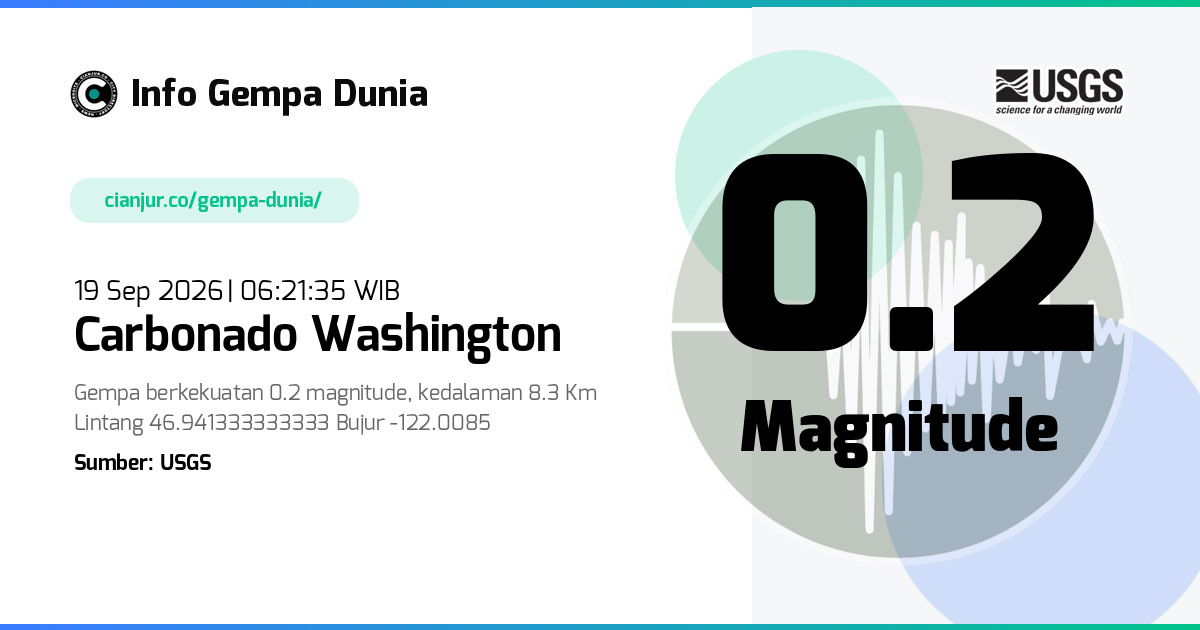 Gempa 0.2 M Carbonado Washington 18 Sep 2026 - 23:21:35 WIB