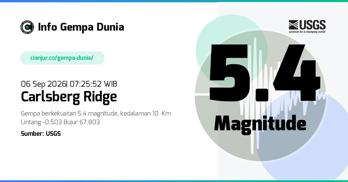 Gempa Carlsberg Ridge 5.4 M 06 Sep 2026 - 00:25:52 WIB