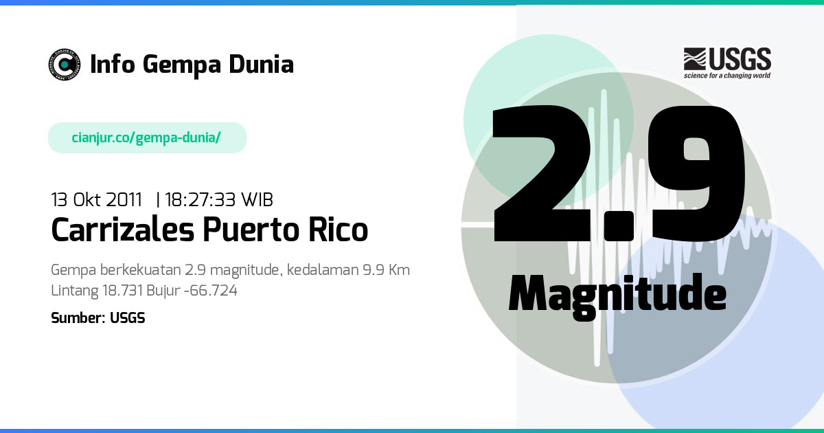Gempa Carrizales Puerto Rico 2.9 M 13 Okt 2011 - 11:27:33 WIB