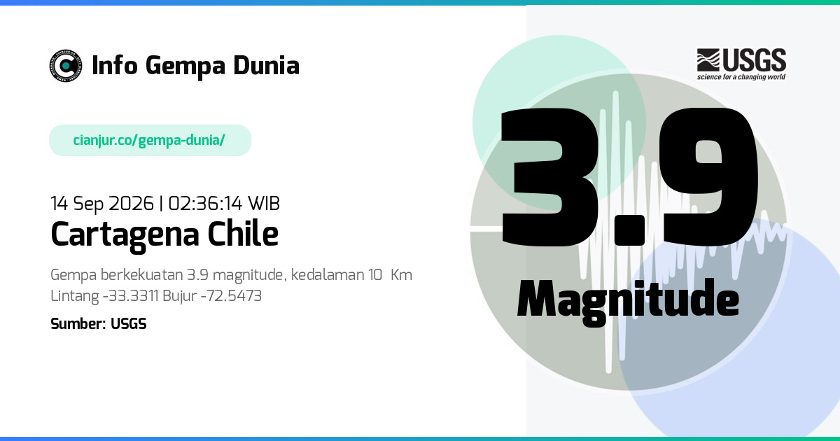 Gempa 3.9 M Cartagena Chile 13 Sep 2026 - 19:36:14 WIB