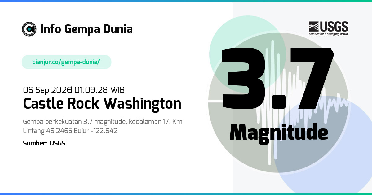 Gempa Castle Rock Washington 3.7 M 05 Sep 2026 - 18:09:28 WIB