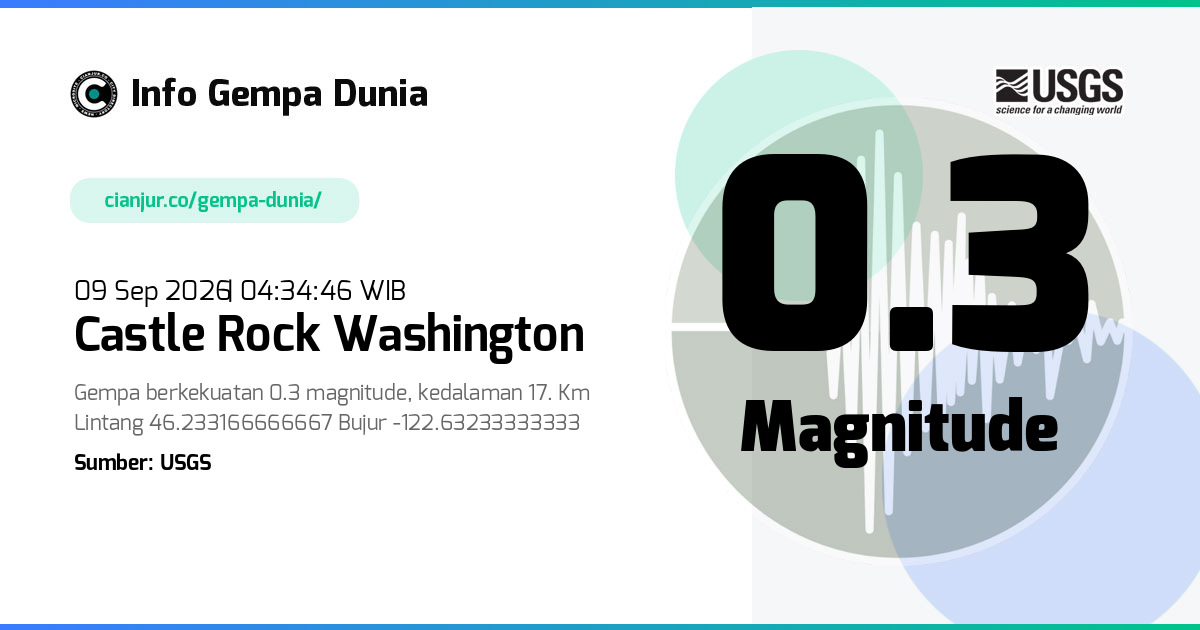 Gempa Castle Rock Washington 0.3 M 08 Sep 2026 - 21:34:46 WIB